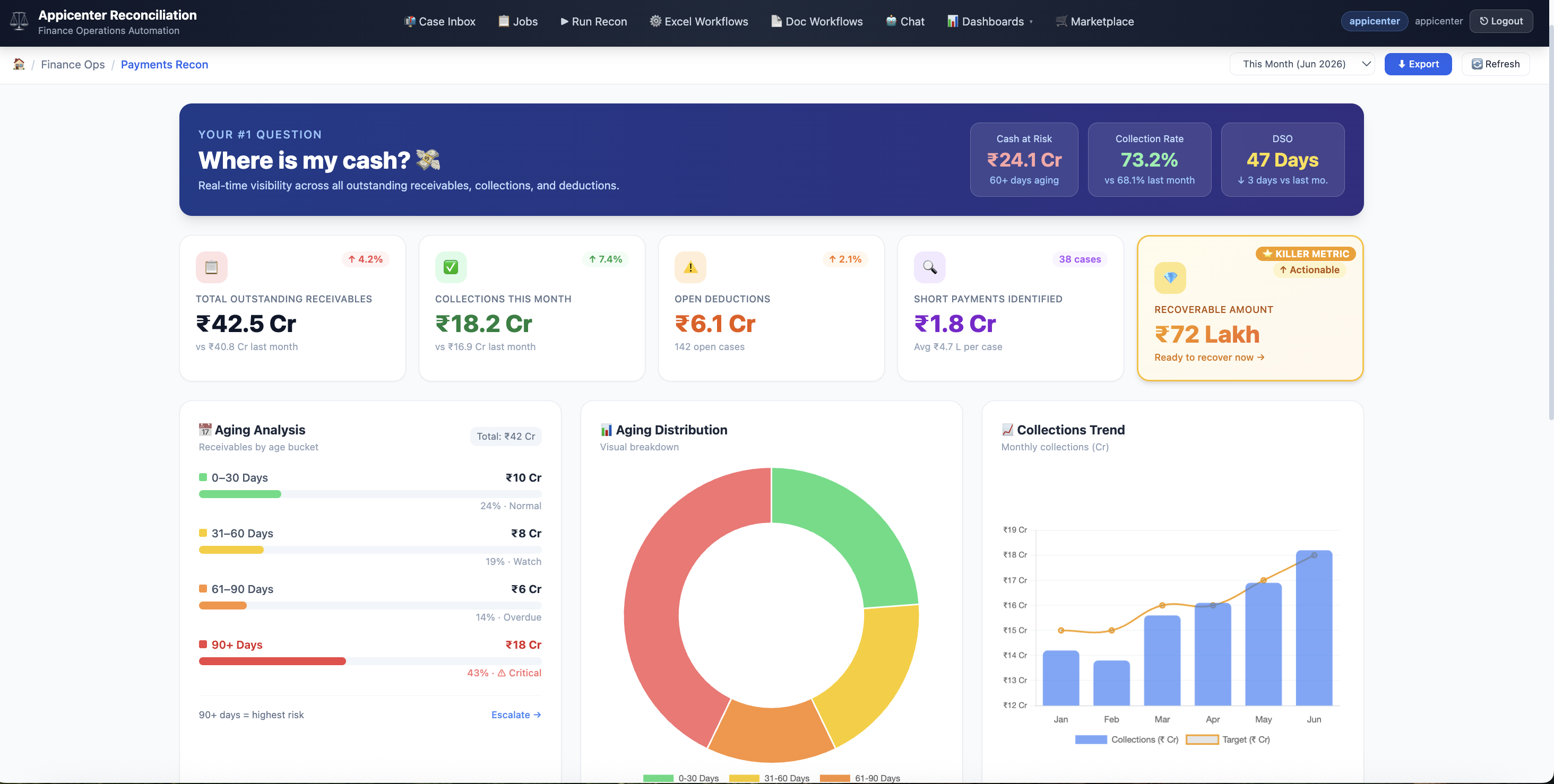 CFO Matrix Dashboard screenshot