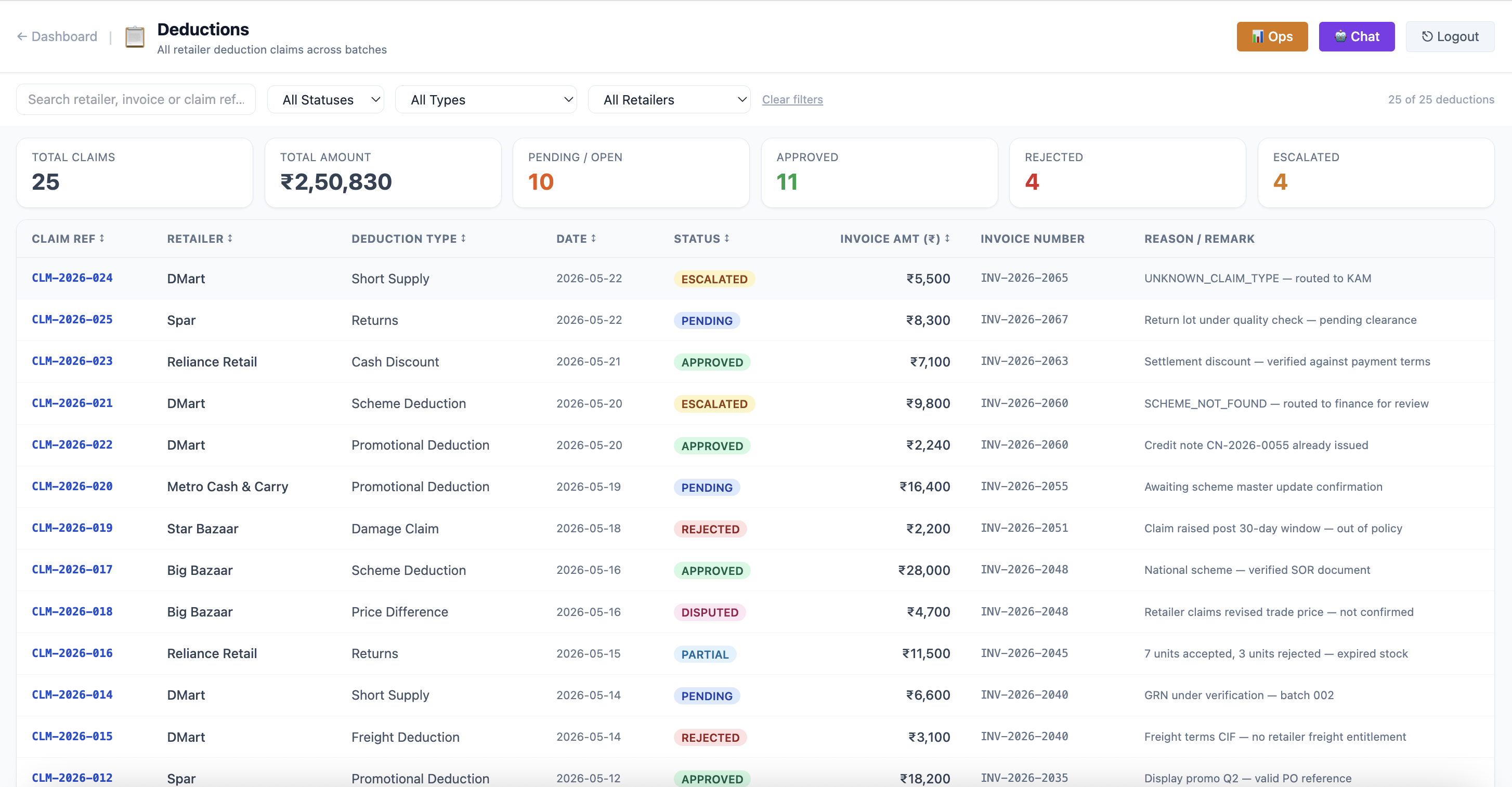 Deductions Listing screenshot