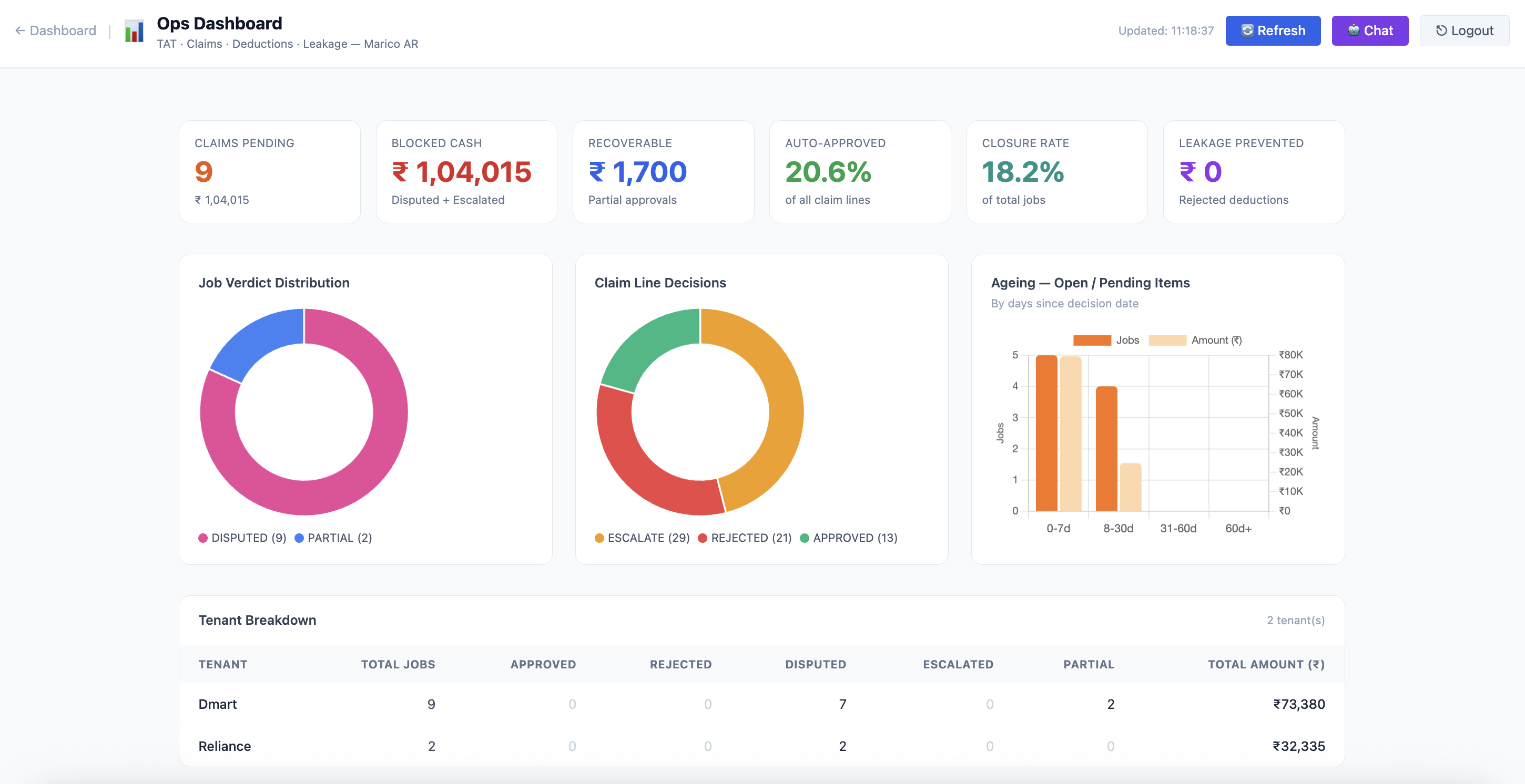 Ops Matrix Dashboard screenshot